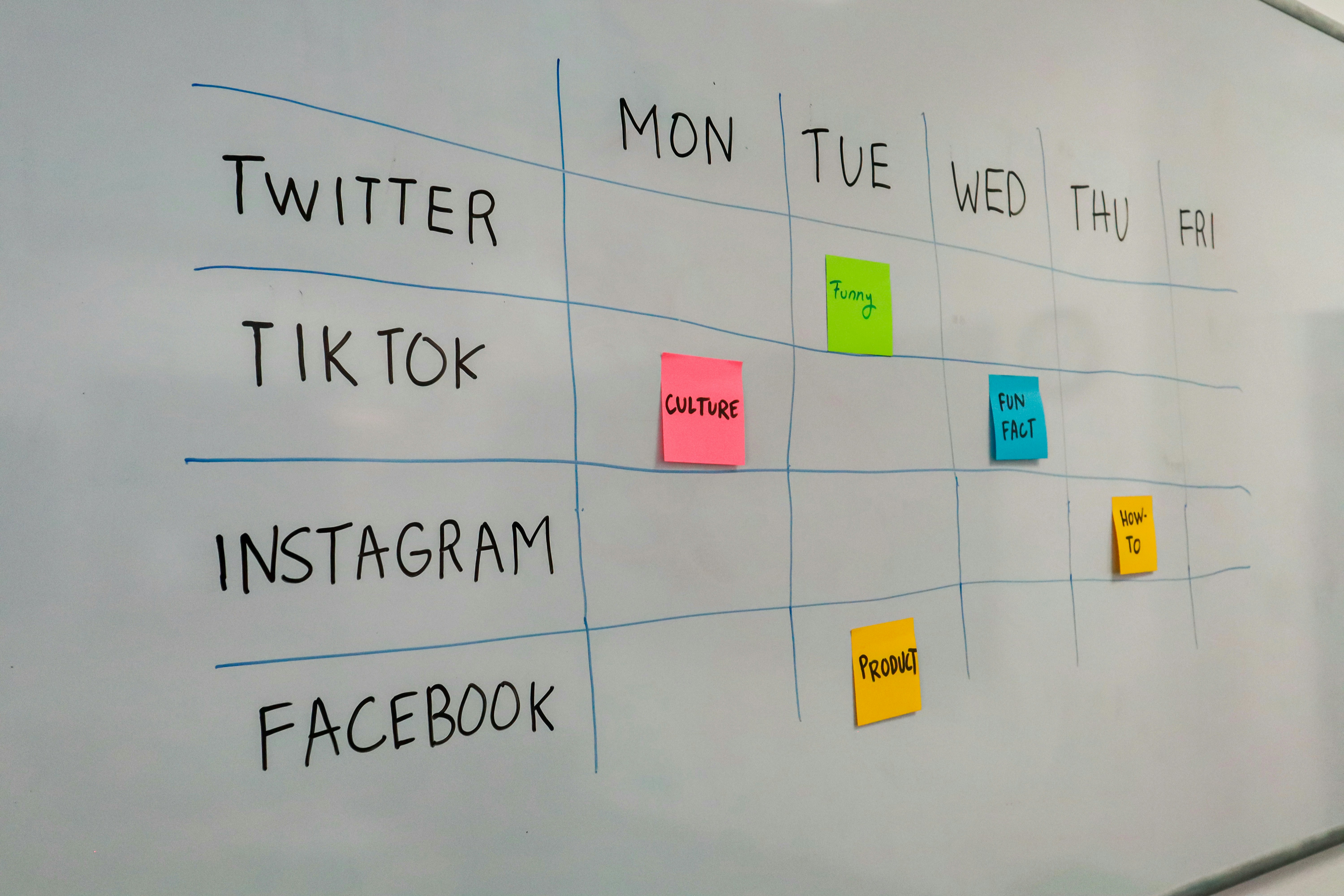 Social Strategy project